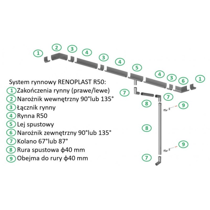 System rynnowy R50 Renoplast