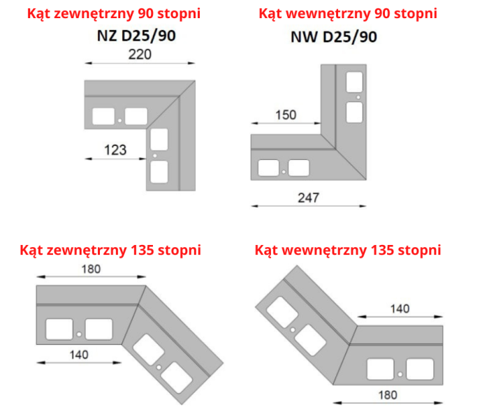 Wymiary narozników do profili okapowych D25 Renoplast