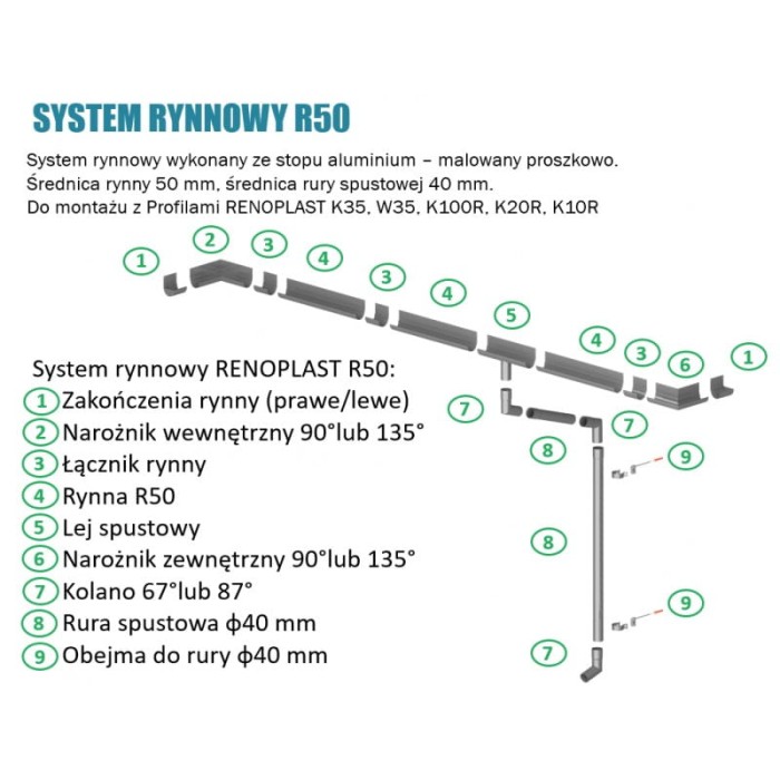 System rynnowy R50 Renoplast