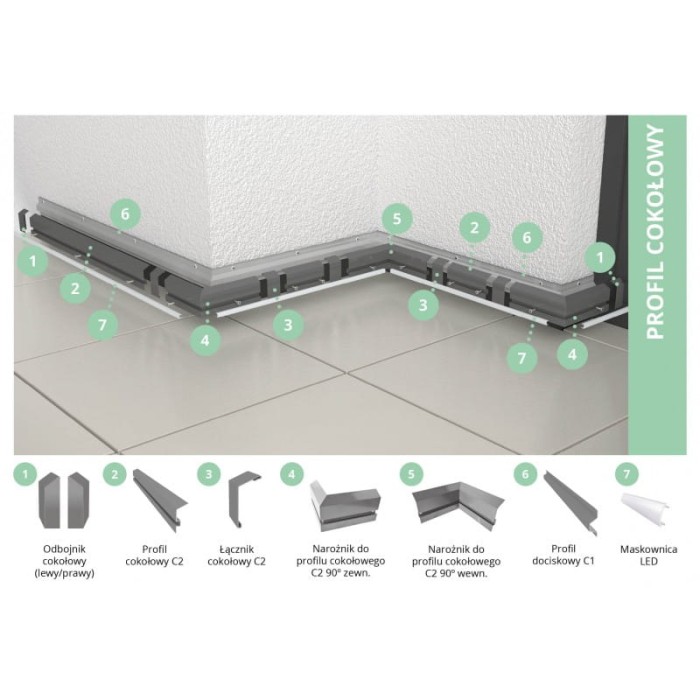 Profil cokołowy LED C1 i C2 Renoplast