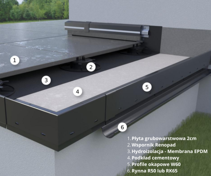 Profil okapowy Renoplast W60