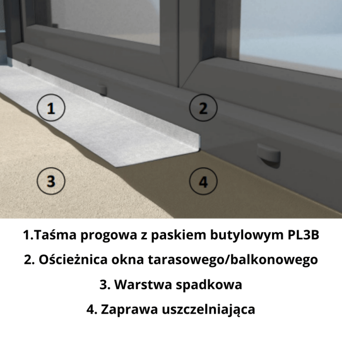 Taśma progowa PL3B z paskiem butylowym Renoplast