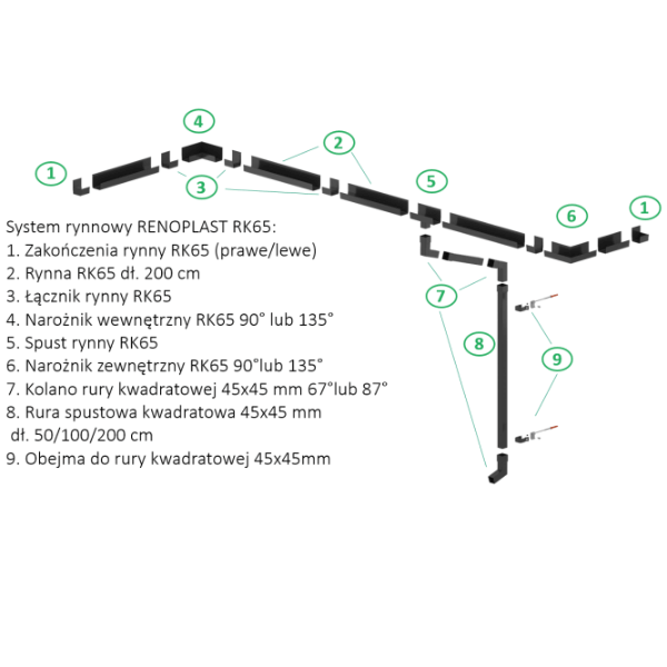 System rynnowy RK65 Renoplast