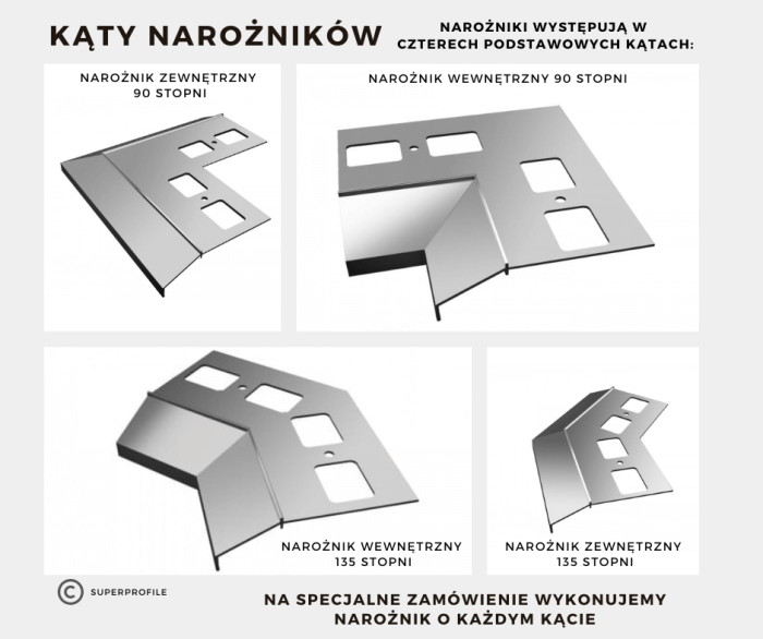 Kąty narożników