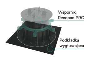 Podkładka wygłuszająca pod wsporniki Renopad Pro
