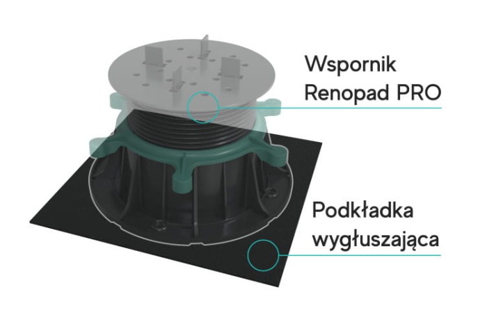 Podkładka wygłuszająca pod wsporniki Renopad Pro