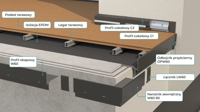 System okapowy W60 Renoplast