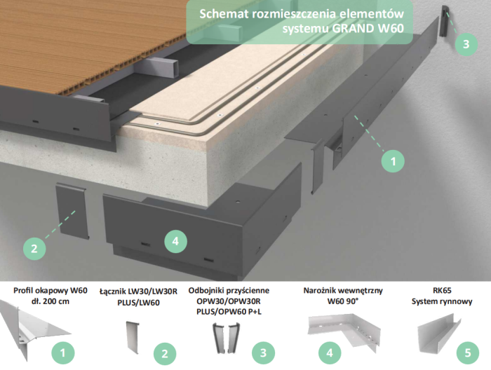 System okapowy W60 Renoplast