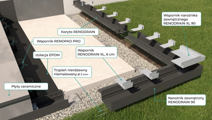 Profil-liniowy-RenoDrain-XL-Renoplast