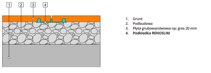 Podkładka RENOSLIM transparentna