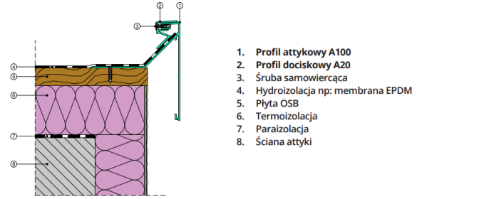 System-Attykowt-A100-Renoplast