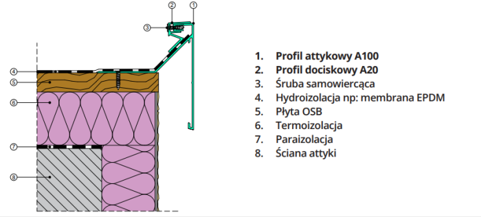 System Attykowy A100 Renoplast