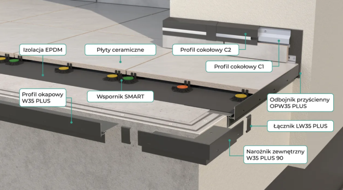 Łuk okapowy nacinany W35+ Renoplast
