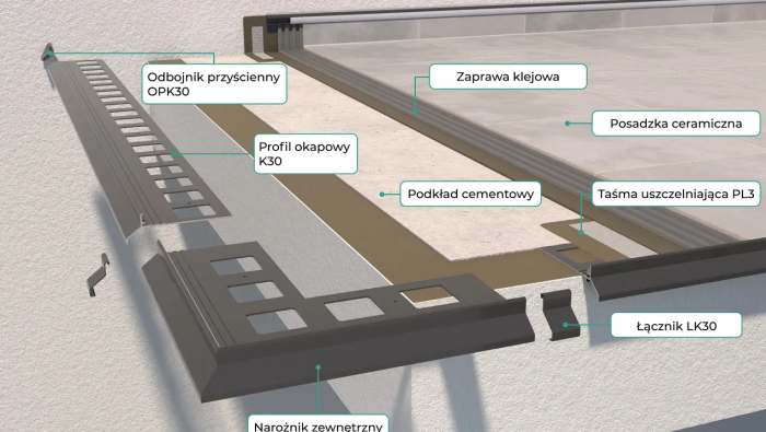 Narożniki do profili K30 Renoplast