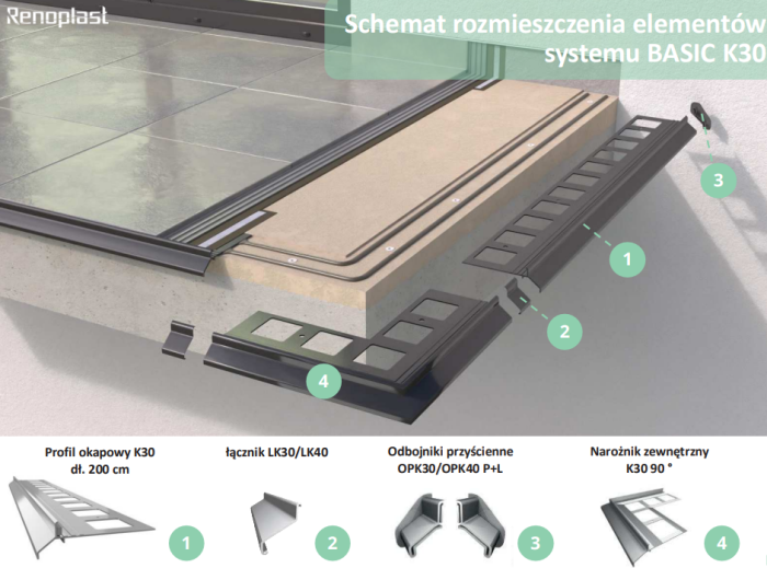 Narożniki do profili K30 Renoplast