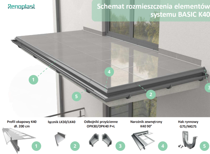 Odbojniki przyścienne do profili K40 Renoplast