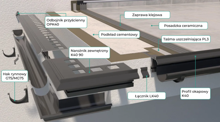 Narożniki do profili K40 Renoplast