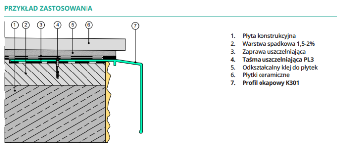 Profil okapowy K301 Renoplast