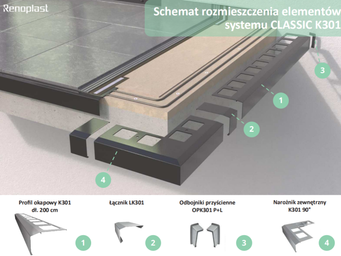 Narożniki do profili K301 Renoplast