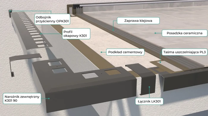 Odbojniki przyścienne do K301 Renoplast