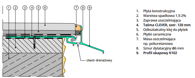 Profil okapowy K102 Renoplast