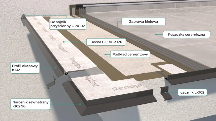 Odbojnik przyścienny do K102 Renoplast