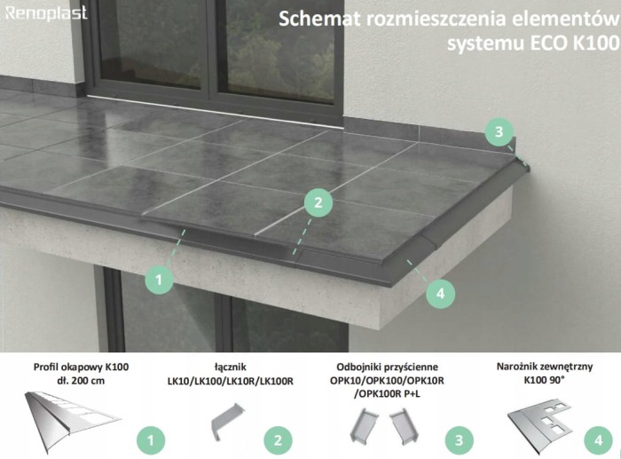 Łącznik do profili K100 Renoplast