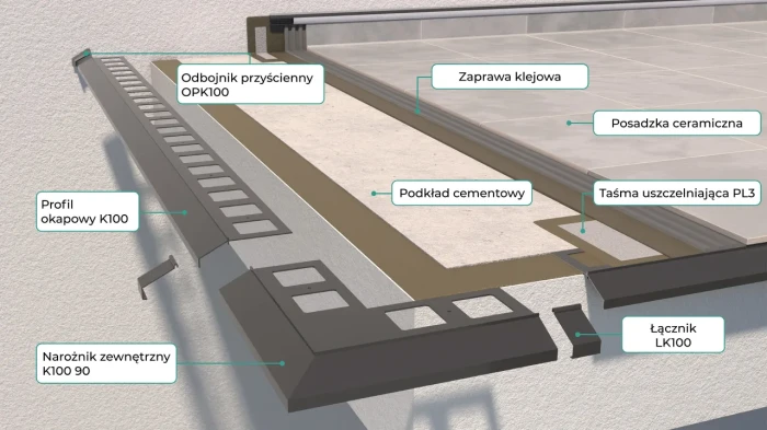 Łącznik do profili K100 Renoplast