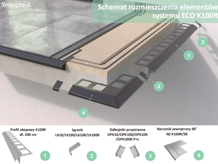 Narożniki do profili K100R Renoplast