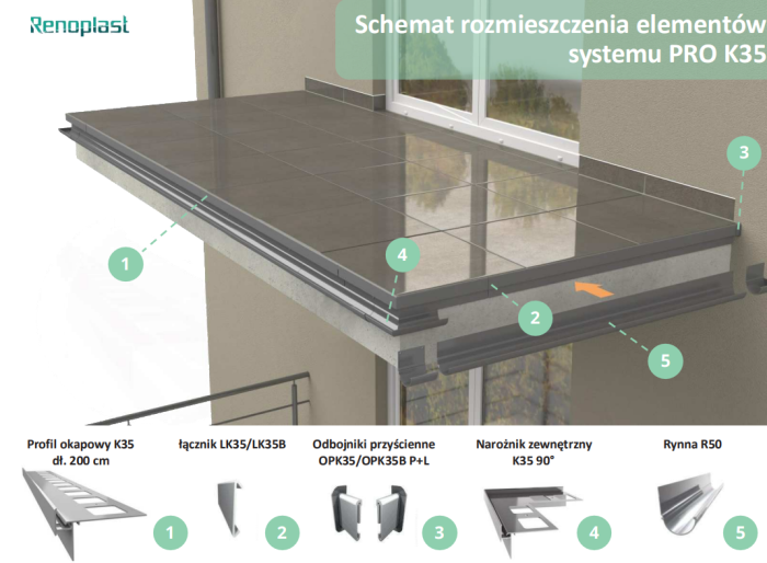 Profil okapowy K35 Renoplast