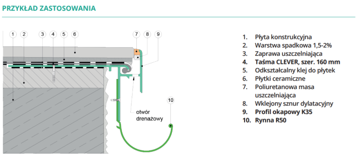 Profil okapowy K35 Renoplast