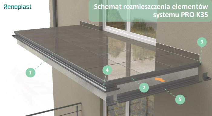 Łącznik do profili K35 Renoplast