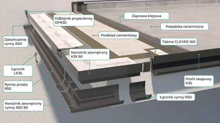 Łącznik do profili K35 Renoplast