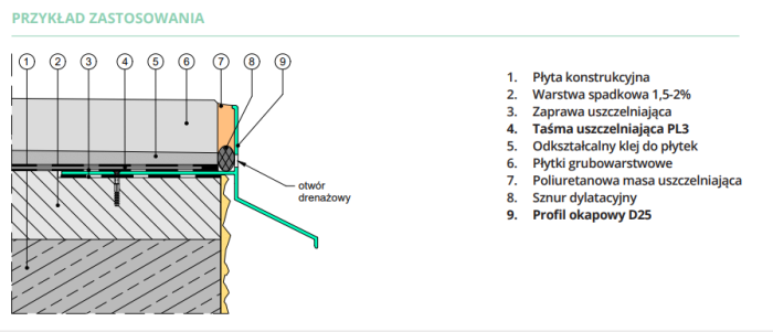 Profil okapowy D25 Renoplast