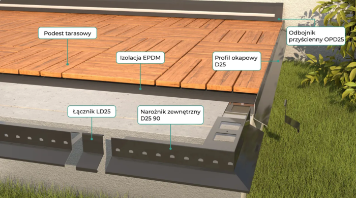 Profil okapowy D25 Renoplast