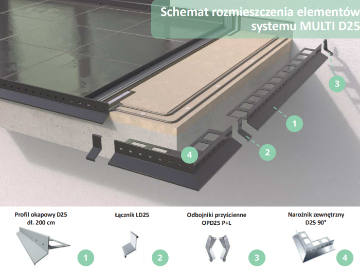 Narożnik do profili D25 Renoplast