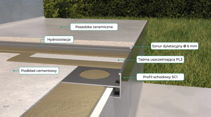 Profil schodowy SC1 Renoplast