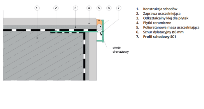 Profil schodowy SC1 Renoplast