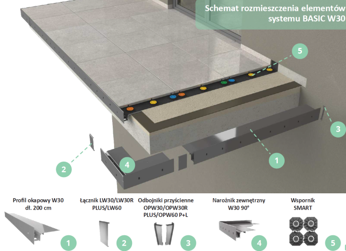 Narożniki do profili W30 Renoplast