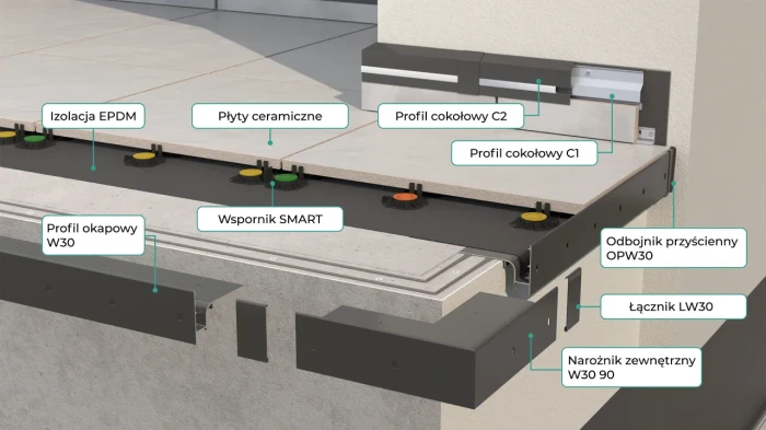 Łącznik do profili W30 Renoplast