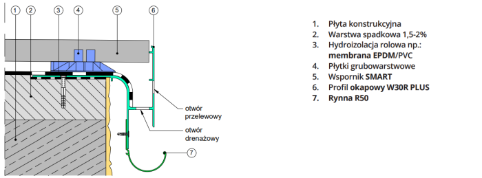 Profil okapowy Renoplast W30R+