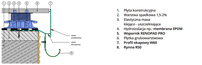 Profil okapowy Renoplast W60