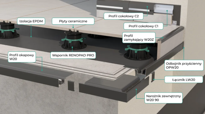 Narożnik do profili W20 Renoplast