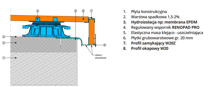 Profil okapowy W20 do tarasów wentylowanych