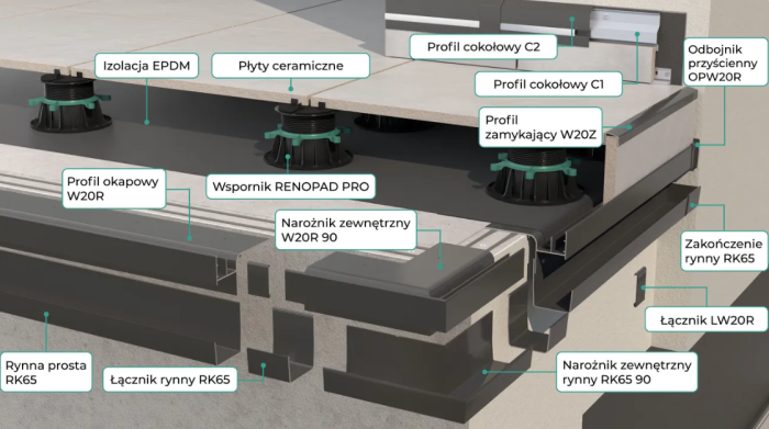 Łącznik do profili W20R Renoplast