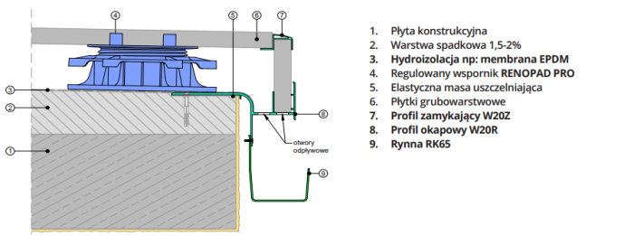 Profil okapowy W20R do balkonów i tarasów wentylowanych Renoplast
