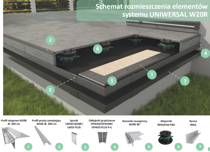 Odbojniki do profili W20R Renoplast