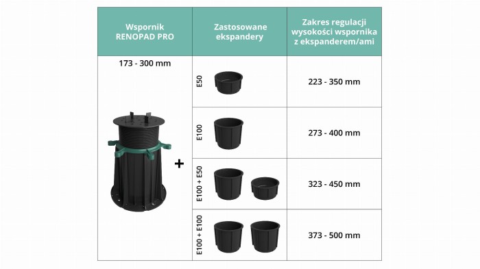 Ekspander do wsporników RENOPAD PRO