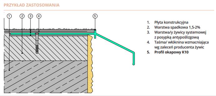 Profil okapowy Renoplast K10