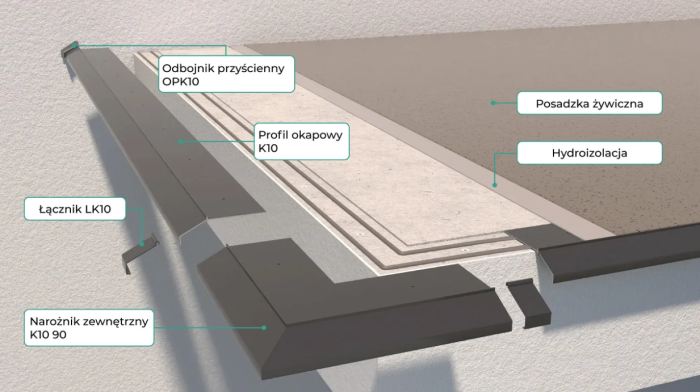 Odbojnik przyścienny do profili K10 Renoplast